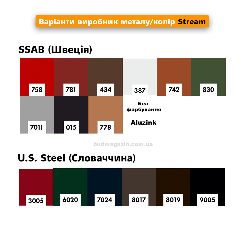 Водосток Stream 125 мм. Колено трубы водостока 67 гр.