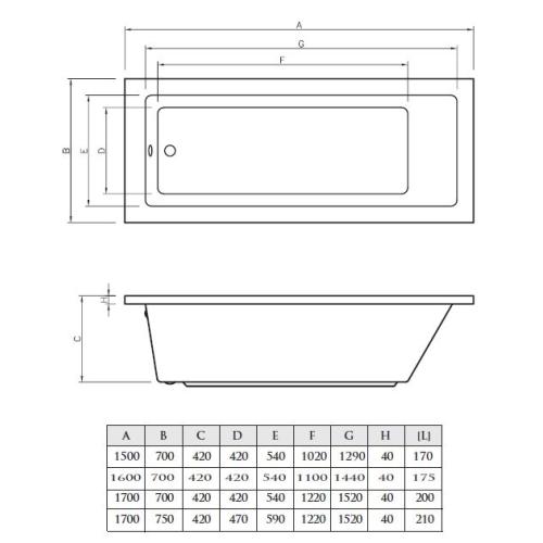 Koller Pool ванна акриловая Neon New 160x70 Koller Pool ванна акриловая Neon New 160x70