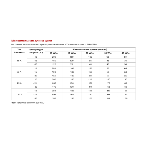 Саморегулюючий відрізний кабель LSR-33-CR Саморегулюючий відрізний кабель LSR-33-CR