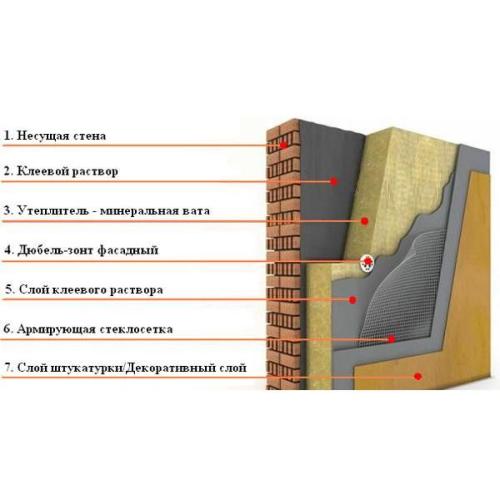 Базальтовый утеплитель Termolife ТЛ ПРИВАТ Фасад 1000х600х50 мм (2,4м2) Базальтовый утеплитель Termolife ТЛ ПРИВАТ Фасад 1000х600х50 мм (2,4м2)