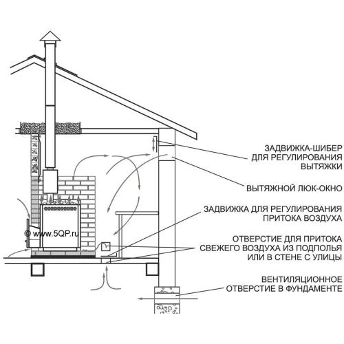 Кам'янка-камін для лазні Русь-Панорама 27 ЛНЗП