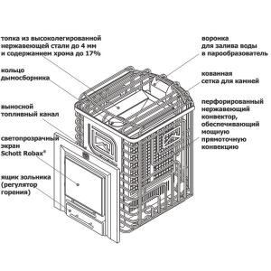 Дровяные печи - сетки для бани Сибирский Утёс 20 Л
