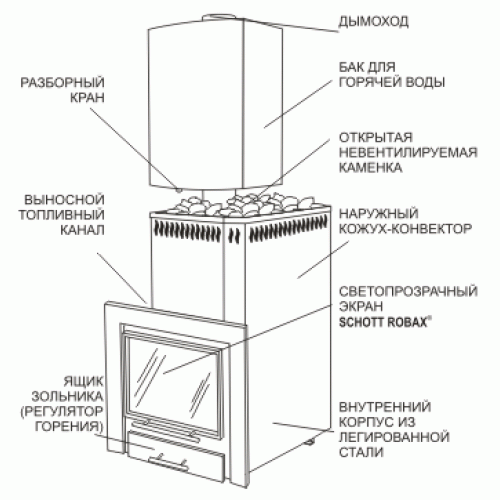 Дровяная печь-каменка для бани. Русь 9 Л