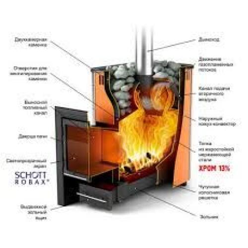 Дровяная печь-каменка для бани. Русь 12 Л