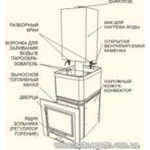 Дровяная печь-каменка для бани Русь 18 ЛУ