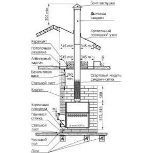 Сахара Дровяные печи каменки для бани и сауны Сахара 16 ЛНЗП Сахара Дровяные печи каменки для бани и сауны Сахара 16 ЛНЗП