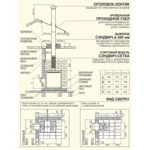 Дровяные печки-каменки для профессионального использования Сахара 24 ЛНЗП (профи) Дровяные печки-каменки для профессионального использования Сахара 24 ЛНЗП (профи)