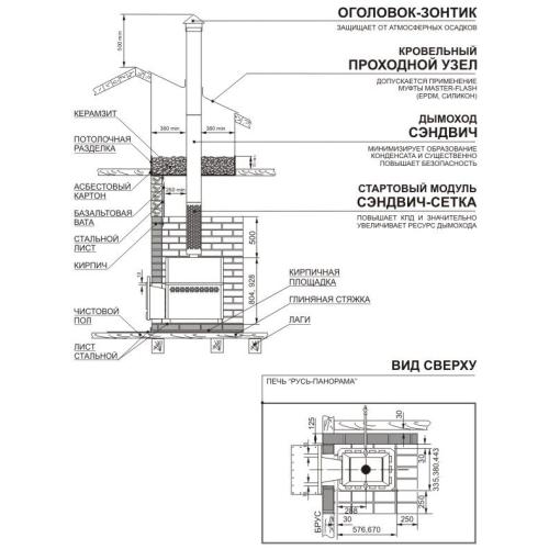 Русь- Панорама 22 ЛНЗП (профи)