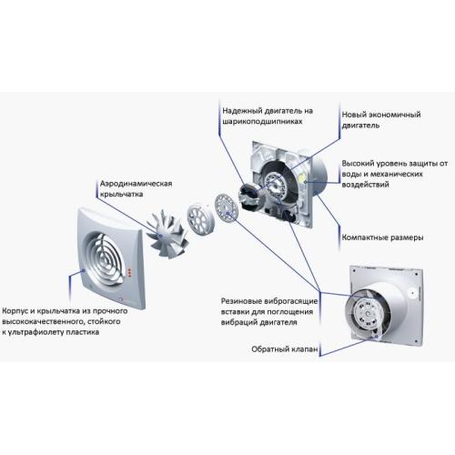 Vents Quiet 150 Побутовий вентилятор Vents Quiet 150 Побутовий вентилятор
