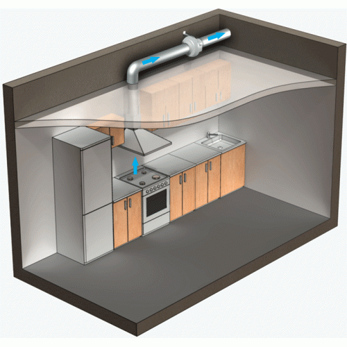 Vents 150 ВКОк побутовий вентилятор