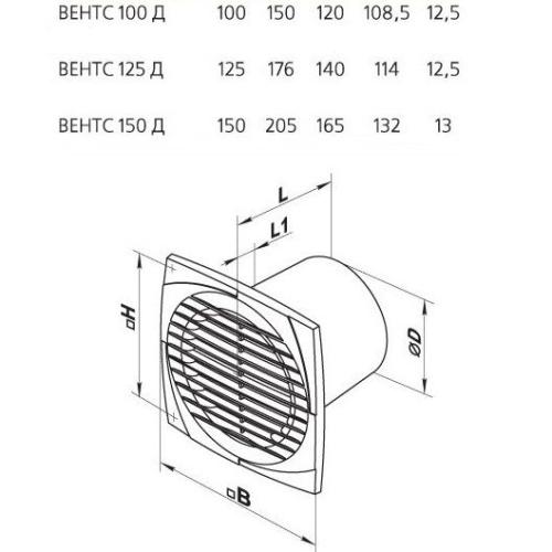 Vents 150 Д побутовий вентилятор