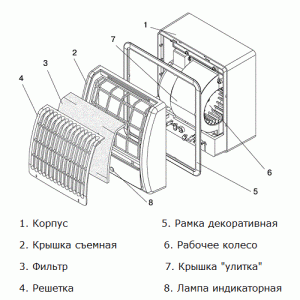 Vents 100 ЦФ 3 побутовий вентилятор