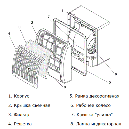 Vents 100 ЦФ 3 побутовий вентилятор