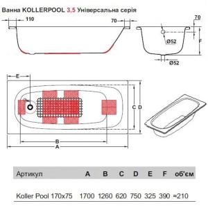 Ванна сталева Koller Pool Universal 170х75 з отворами для ручок B75H8H00E