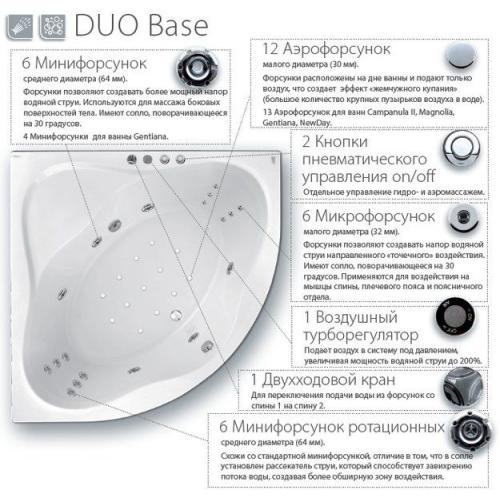 Гідромасажна система Ravak Duo Base