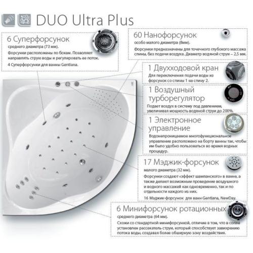 Гідромасажна система Ravak Duo Ultra Plus