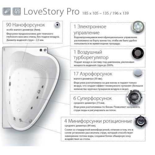 Гідромасажна система Ravak LoveStory Pro