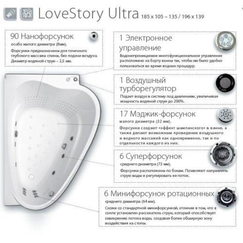 Гидромассажная система Ravak LoveStory Ultra