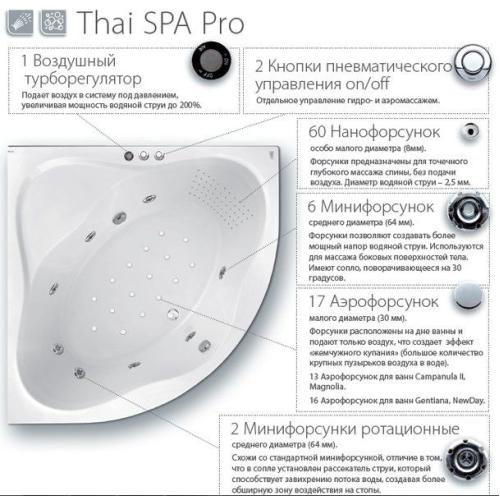 Гідромасажна система Ravak Thai Spa Pro