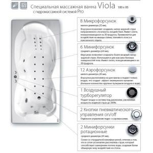 Гідромасажна система Ravak Viola Pro