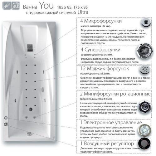 Гидромассажная система Ravak Ultra YOU