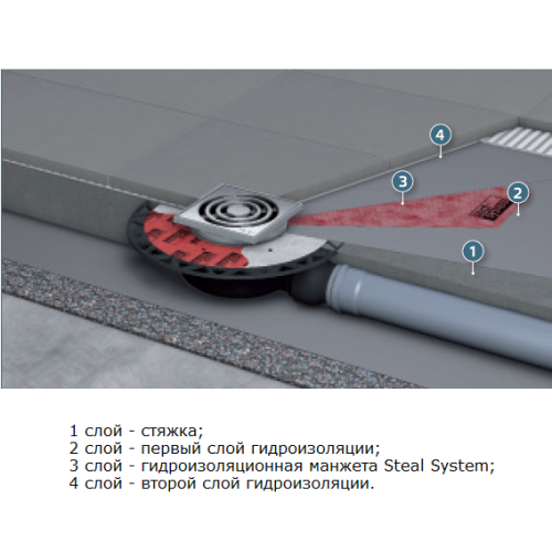 Душевой трап TECE drainpoint 3601300