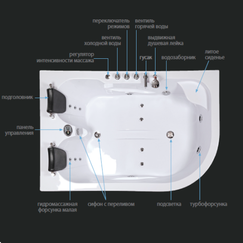 Гідромасажна ванна IRIS TLP-631 R