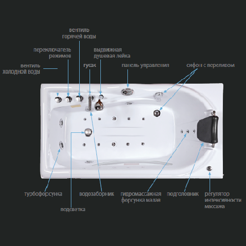 Гидромассажная ванна I.R.I.S TLP-634-G