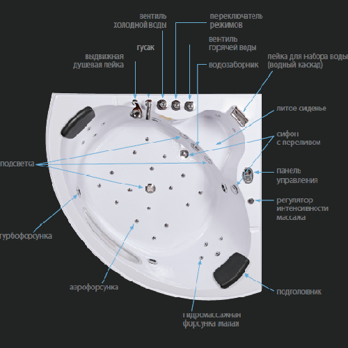 Гідро-аеромасажна ванна IRIS TLP-638