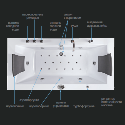 Гидро-аэромассажная ванна I.R.I.S TLP-658