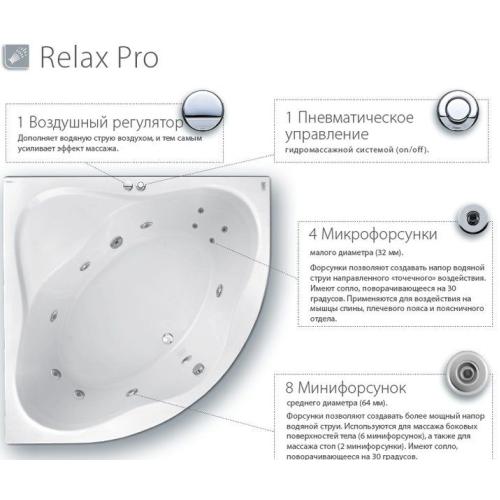 Гідромасажна система Ravak Power Pro