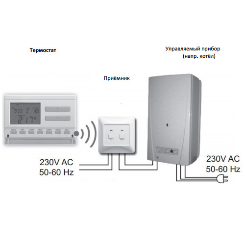 Комнатный термостат Computherm Q-7RF