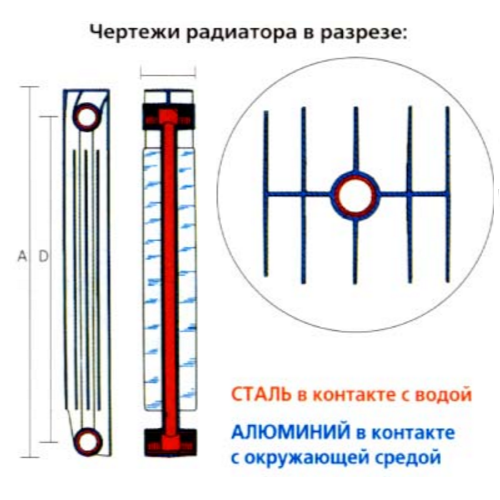 Радиатор биметаллический Global STYLE 500 Радиатор биметаллический Global STYLE 500