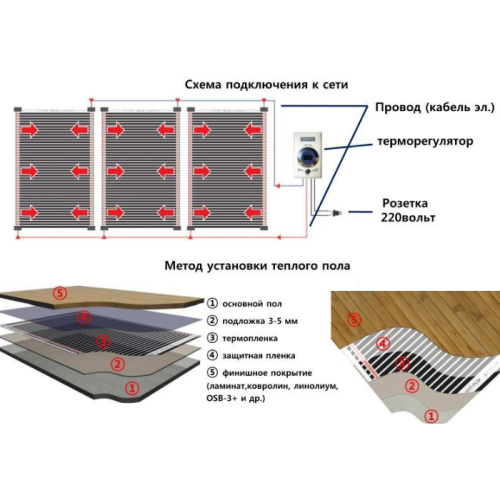Hi Heat Інфрачервона плівка ширина 100 см Hi Heat Інфрачервона плівка ширина 100 см