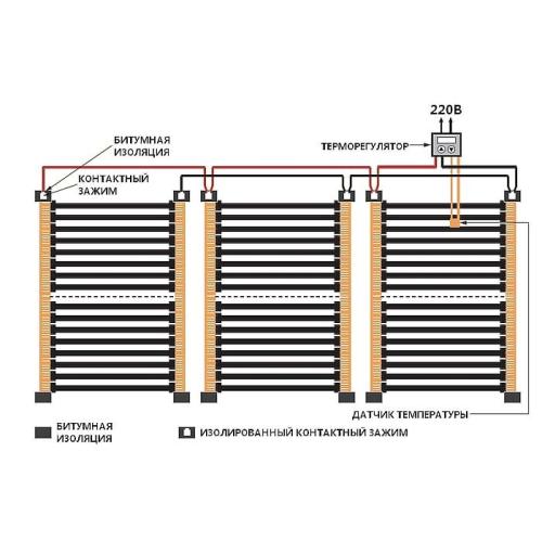 In-Therm Інфрачервона плівка ширина 80 см