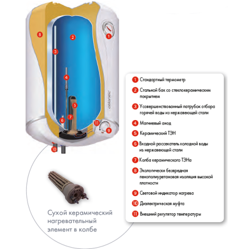 Бойлер (водонагреватель) Atlantic Steatite VM 050 D400-2-BC