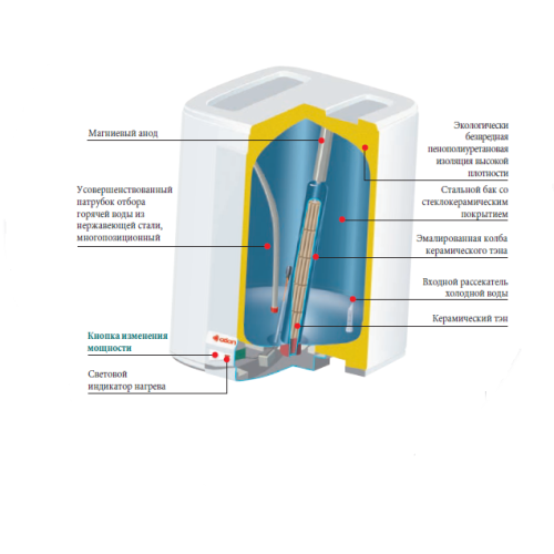 Бойлер (водонагреватель) Atlantic Cube Steatite VM 100 S4 С Бойлер (водонагреватель) Atlantic Cube Steatite VM 100 S4 С