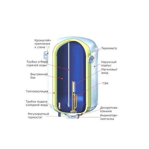 Бойлер (водонагреватель) Atlantic O'Pro VM 080 D400-1-M Бойлер (водонагреватель) Atlantic O'Pro VM 080 D400-1-M