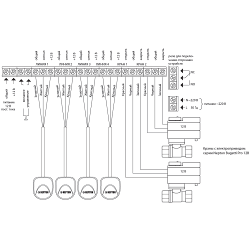 Система контролю протікання води Neptun Bugatti ProW 3/4 Система контролю протікання води Neptun Bugatti ProW 3/4