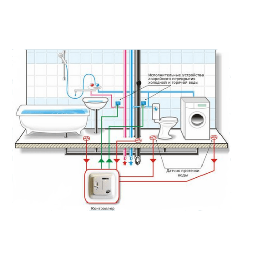 Система контроля протечки воды Neptun Bugatti ProW 1/2 Система контроля протечки воды Neptun Bugatti ProW 1/2