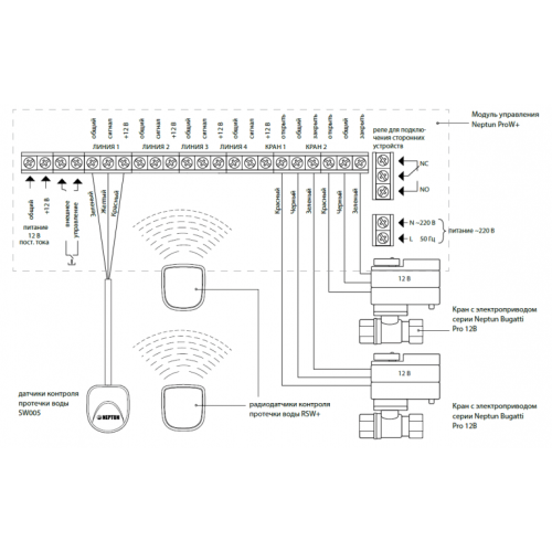 Neptun система контроля протечки воды Bugatti ProW +1/2