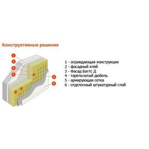 Базальтовий утеплювач ROCKWOOL FASAD BATTS OPTIMA 1000x600x100 (1.8 м2)