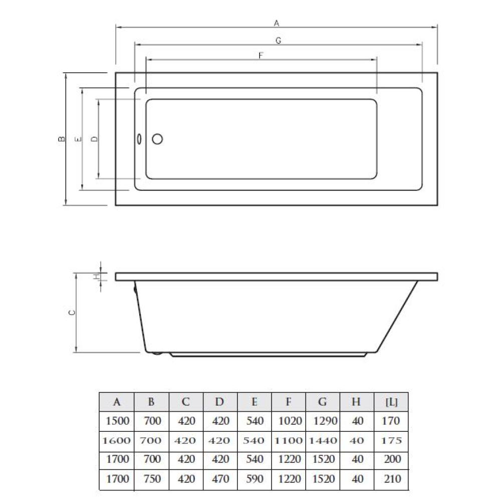 Koller Pool ванна акриловая Neon New 170x75