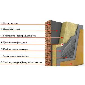 Базальтовий утеплювач Termolife ТЛ ПРИВАТ Фасад 1000х600х50 мм (2,4м2) Базальтовий утеплювач Termolife ТЛ ПРИВАТ Фасад 1000х600х50 мм (2,4м2)