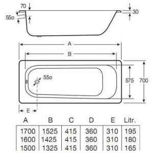 Ванна стальная Roca Contesa 150х70