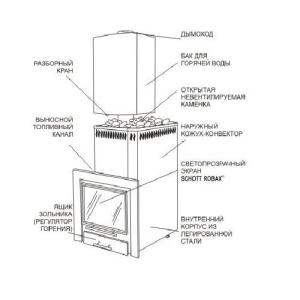 Дров'яна піч-кам'янка для сауни Сибір - Панорама 20 ЛК