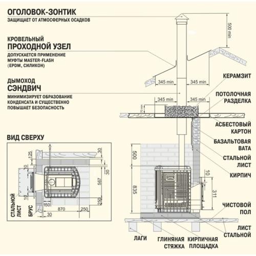 Дровяные печи - сетки для бани Сибирский Утёс 20 Л Дровяные печи - сетки для бани Сибирский Утёс 20 Л