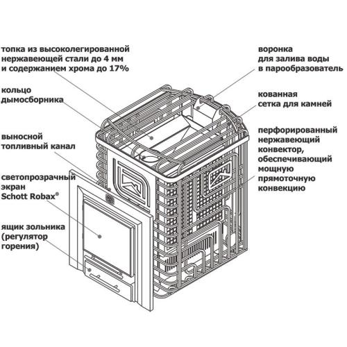 Дровяные печи - сетки для бани Сибирский Утёс 20 Л Дровяные печи - сетки для бани Сибирский Утёс 20 Л