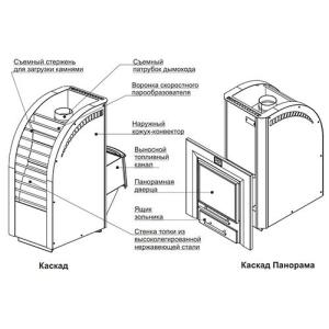 Дров'яна піч-сітка для лазні Каскад 18 ЛП