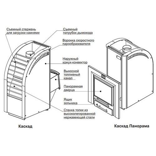 Дров'яна піч-сітка для лазні Каскад 18 ЛП